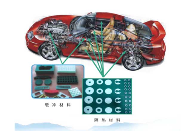汽車行業
