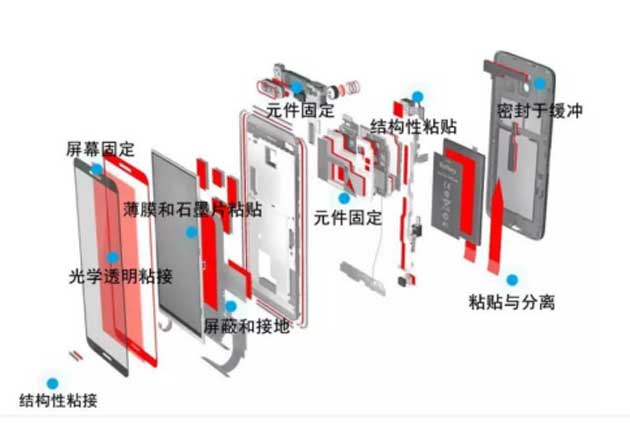 膠帶行業