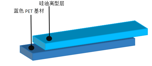 離型膜價格