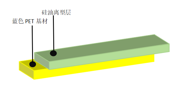 離型膜價格