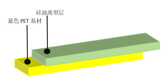 離型膜價格