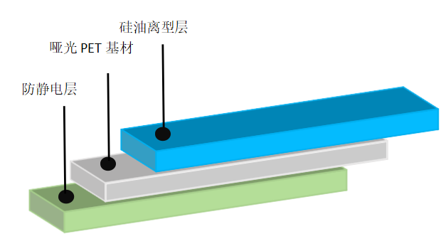 離型膜價格