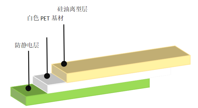 離型膜價格
