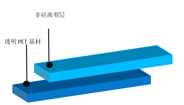 離型膜廠家