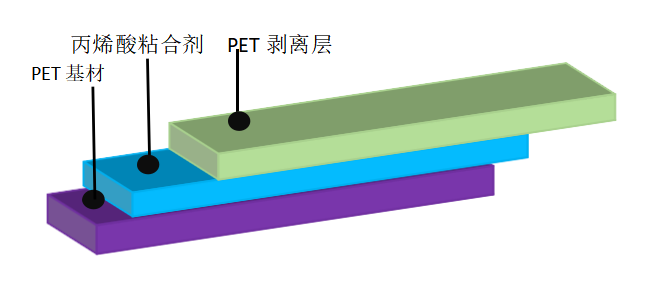 離型膜價格