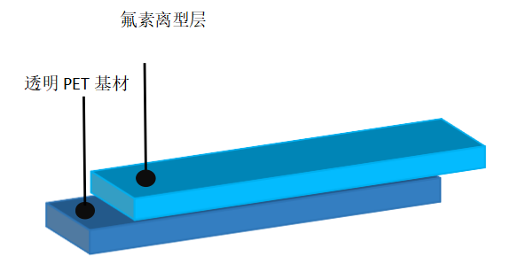 離型膜價格