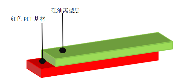 離型膜價格