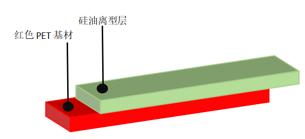 離型膜價格