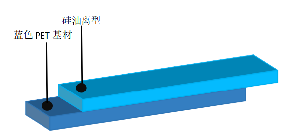 離型膜價格