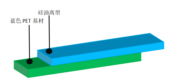 離型膜價格