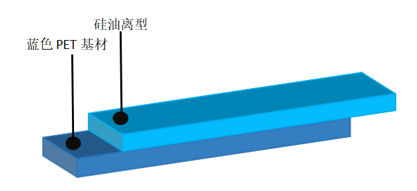 離型膜廠家