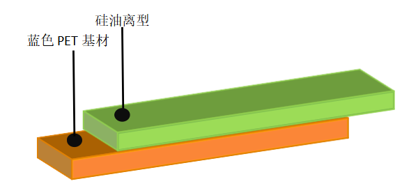 離型膜價格
