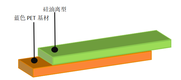 離型膜價格