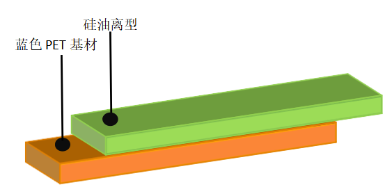 離型膜價格