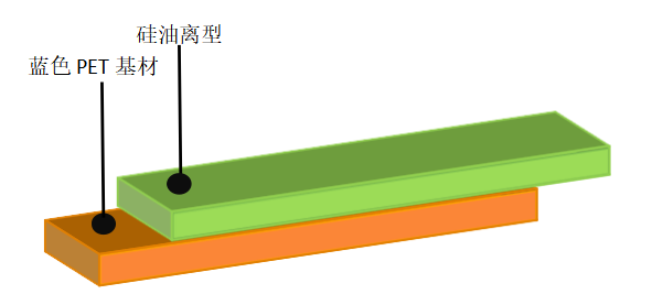 離型膜價格