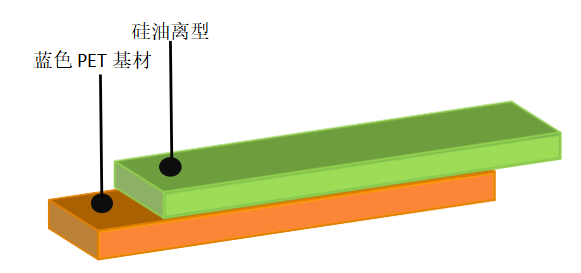 離型膜價格