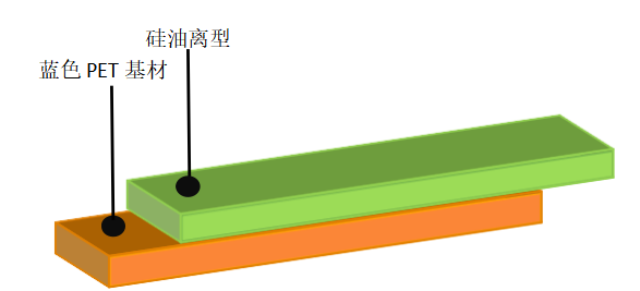 離型膜價格