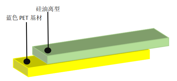 離型膜價格