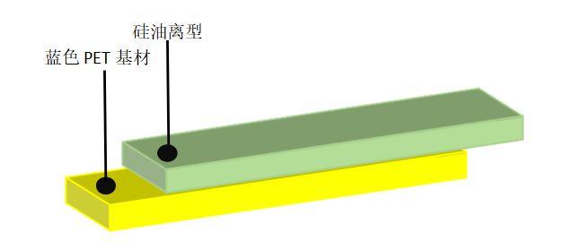 離型膜價格