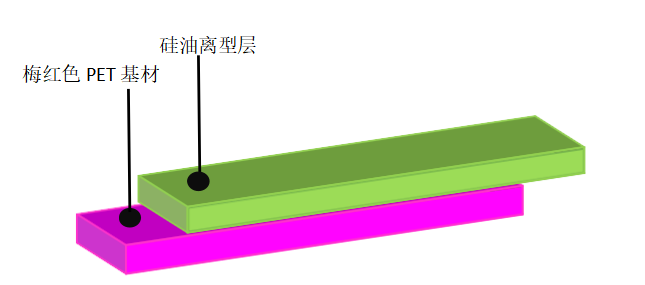 離型膜價格