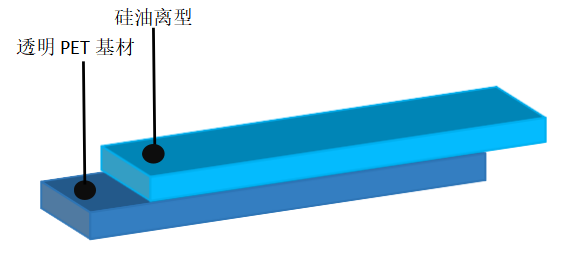 離型膜價格