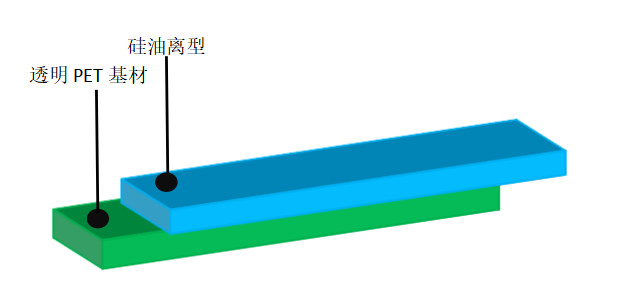離型膜價格
