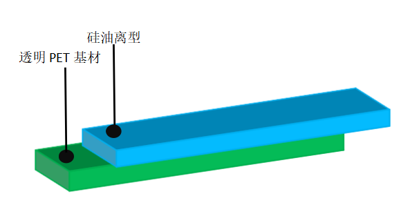 離型膜價格