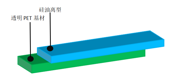 離型膜價格