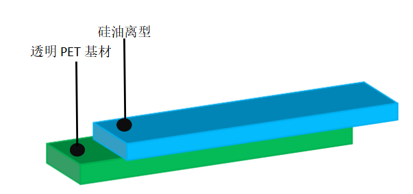 離型膜價格