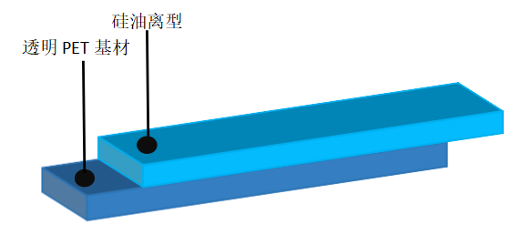PET離型膜