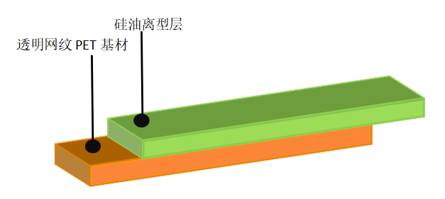 離型膜價格