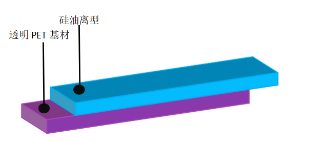PET離型膜